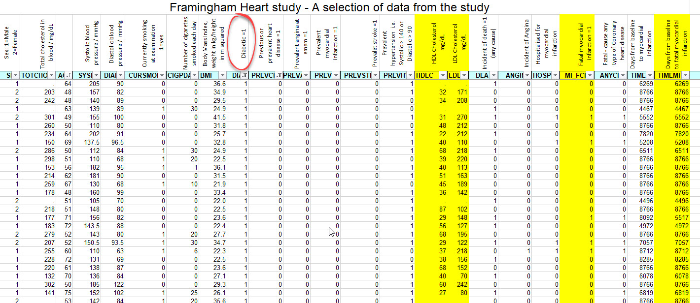 Using a database in Individual Investigations