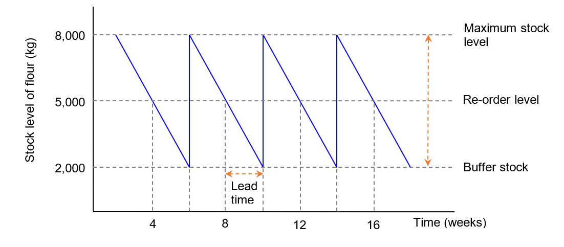 Production planning - Coggle Diagram