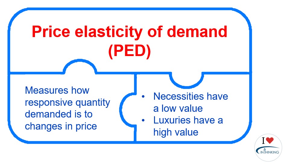 4.5 Price - Pricing Methods Jigsaw Challenge