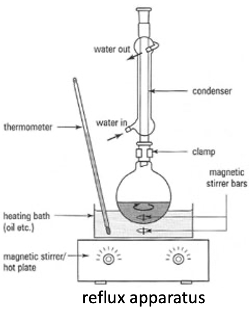 Oxidation of ethanol