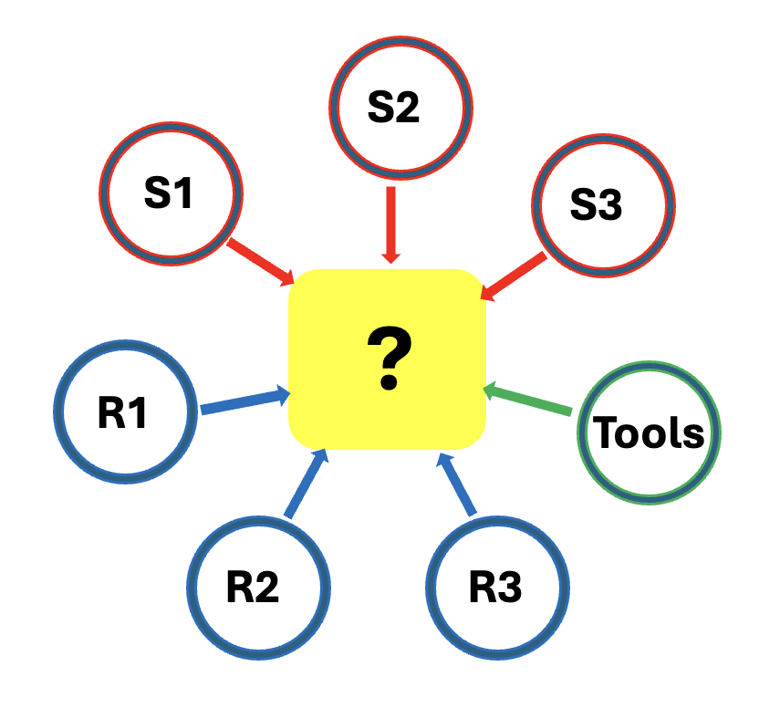 Making links between topics