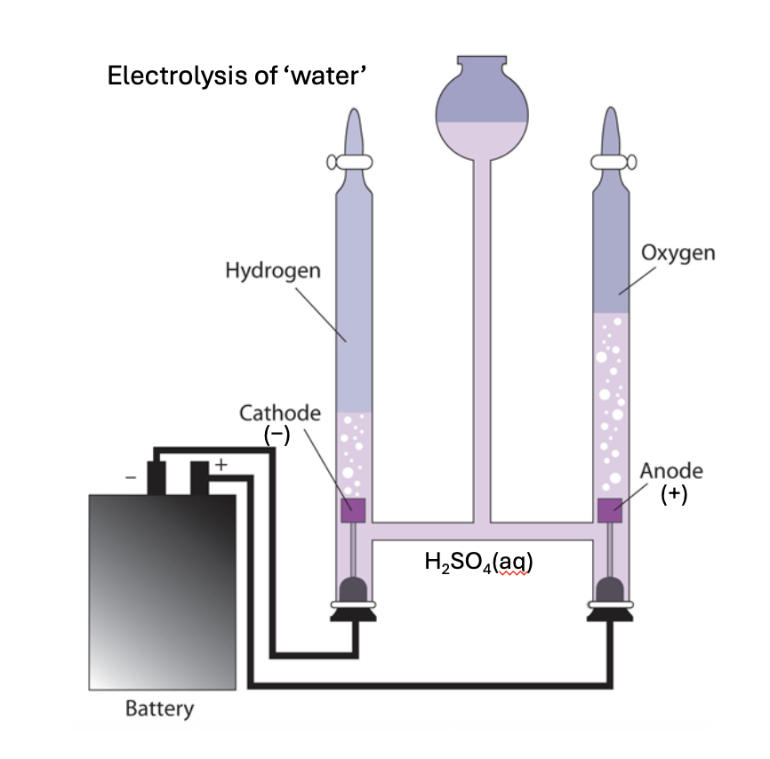 Electrolytic cells