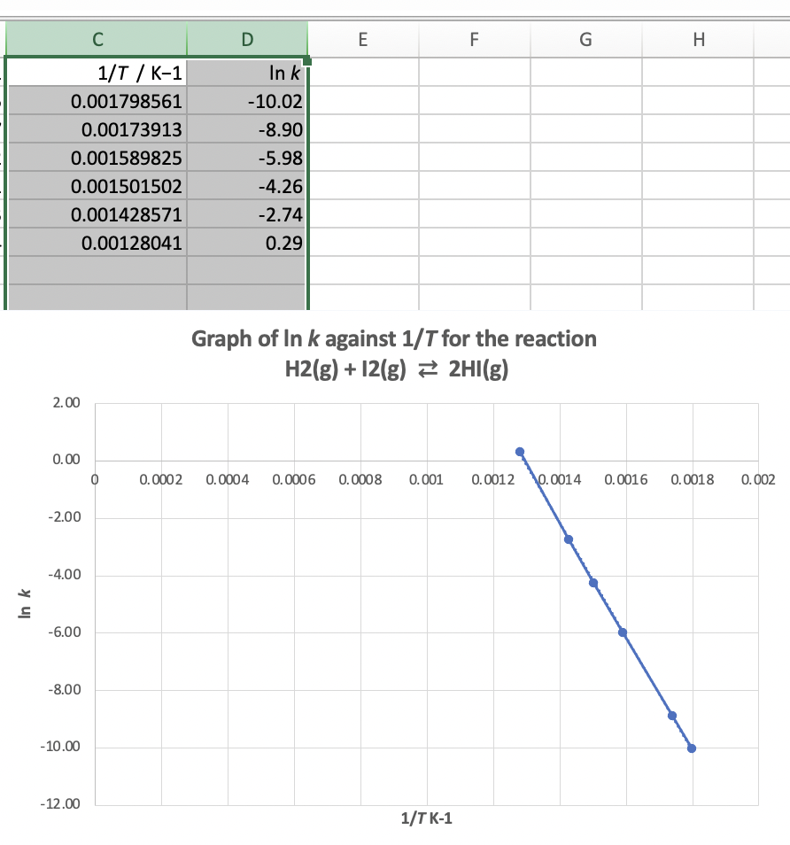 Using spreadsheets