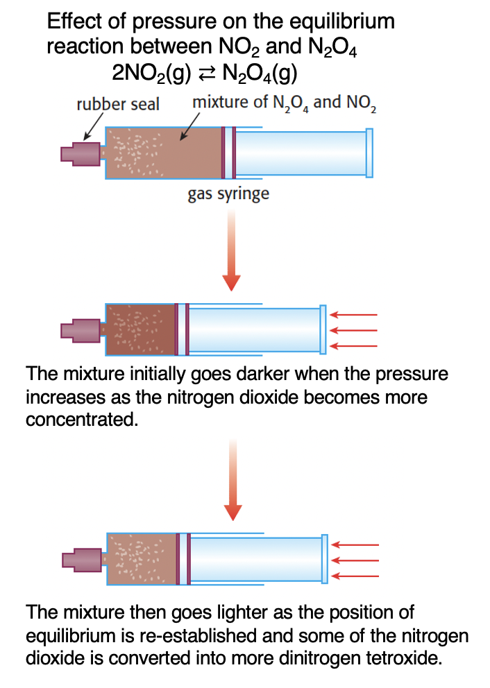 R2.3 The extent of chemical change