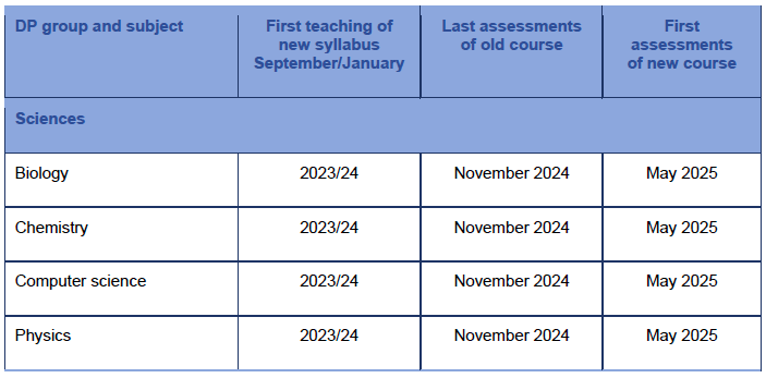 Update on the implementation of the new programme