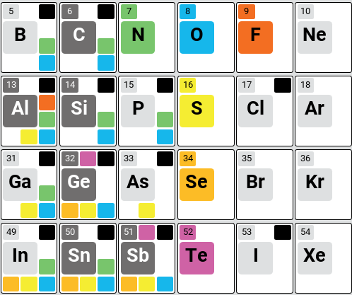 S3 HL Periodicity