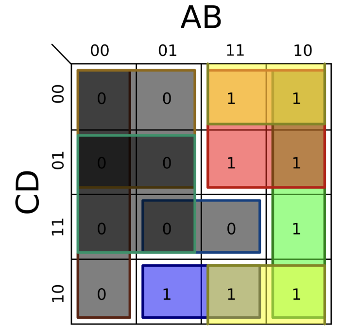 A 1.2.4 Truth Tables