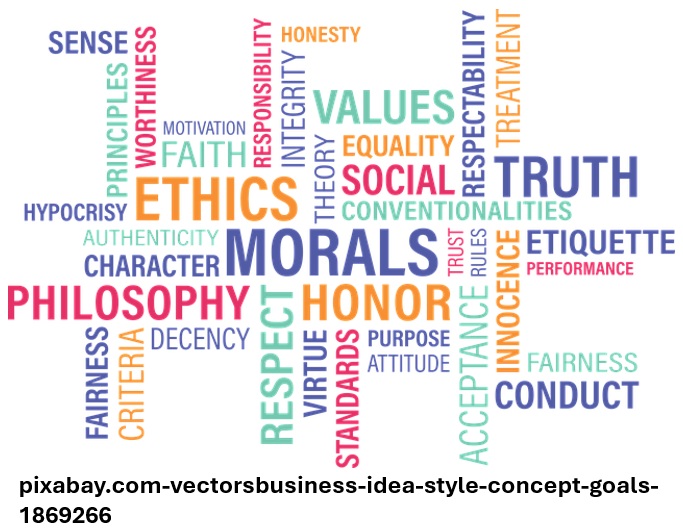 2.7 Values and Ethics