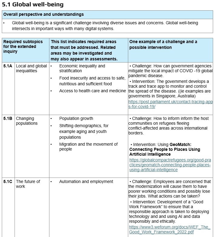 5.0A HL Extension (Challenges and Interventions)