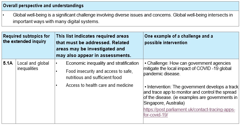 5.1A Global well-being – Local and global inequalities