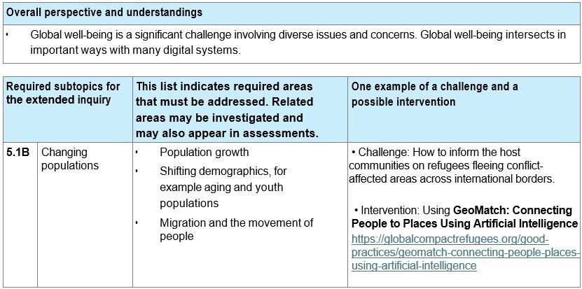 5.1B Global well-being – Changing populations