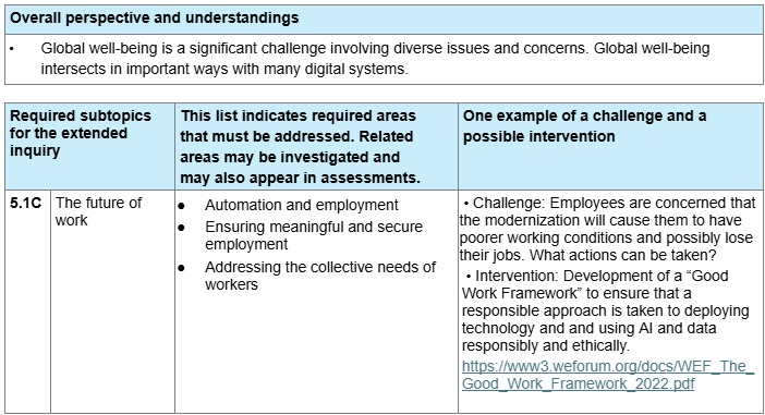 5.1C Global well-being – The future of work