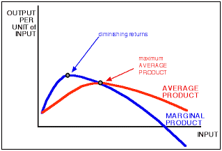Production (HL only) 