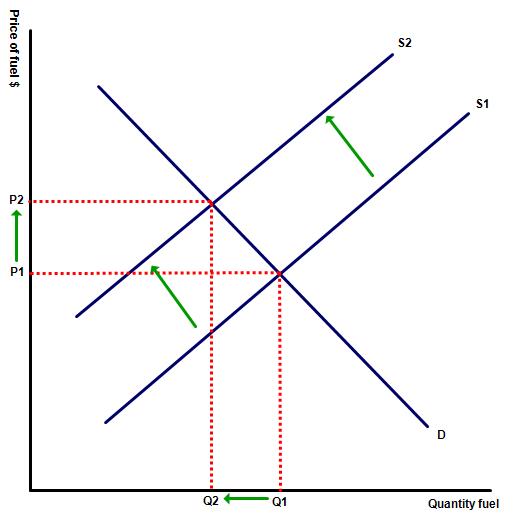 Sample 3