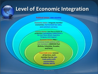 Unit 4.4: Assessment map