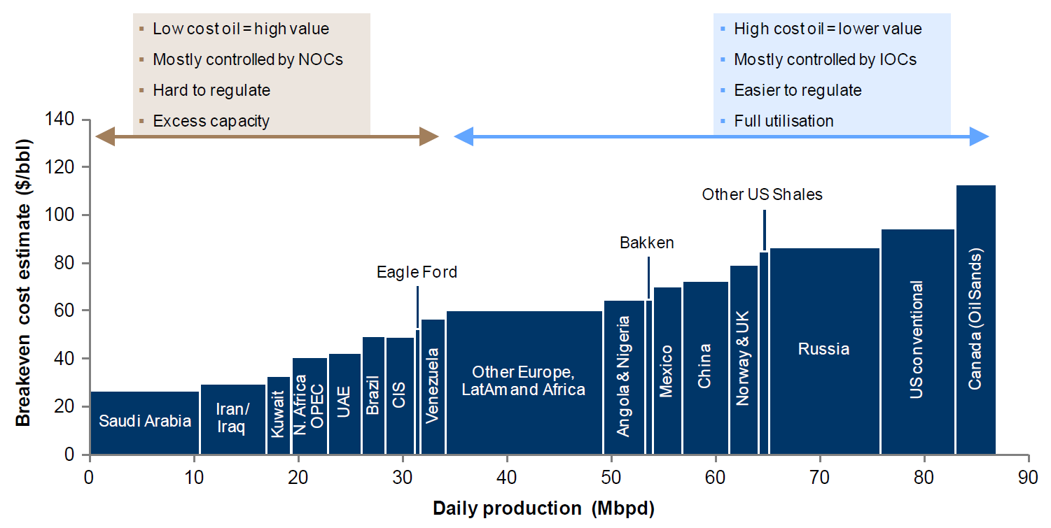 Absolute and comparative advantage (HL only)