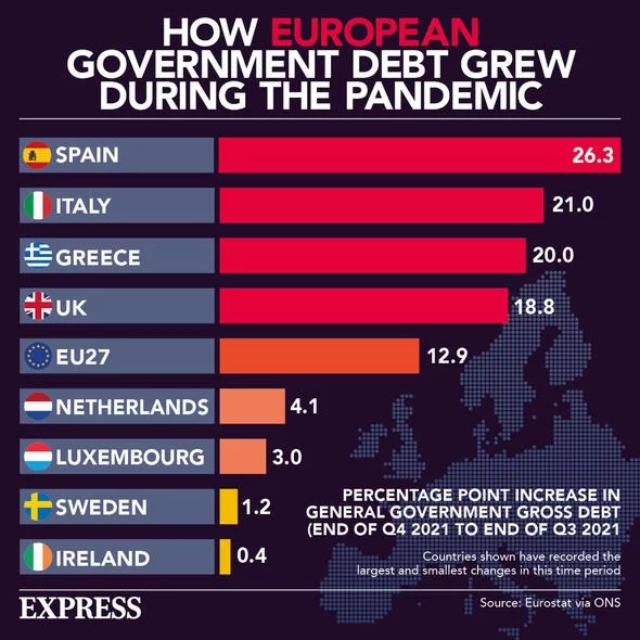Paper 3 question on government debt