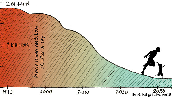 Consequences of economic growth 