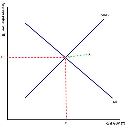 Components of aggregate demand 