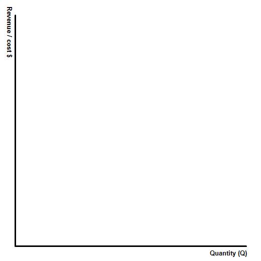 Unit 2.11: Diagram revision 