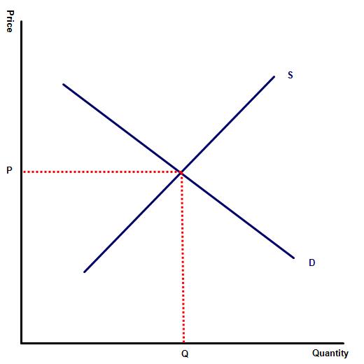 Indirect taxation 