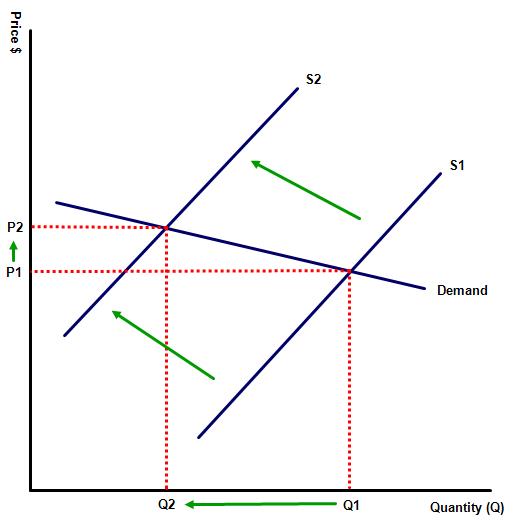 Unit 2.5: Price elasticity of demand 
