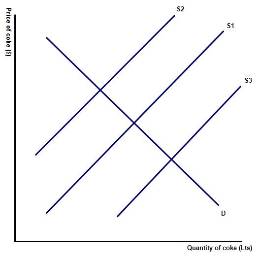 Community surplus additional questions 