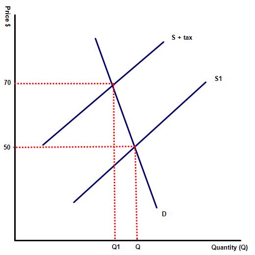 Sample 3