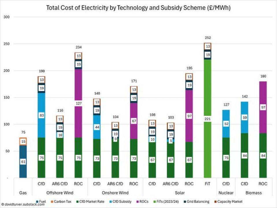 Unit 2.8: The cost of renewable energy 