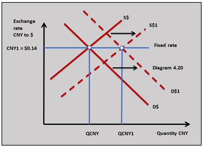 Unit 4.5 Exchange rates