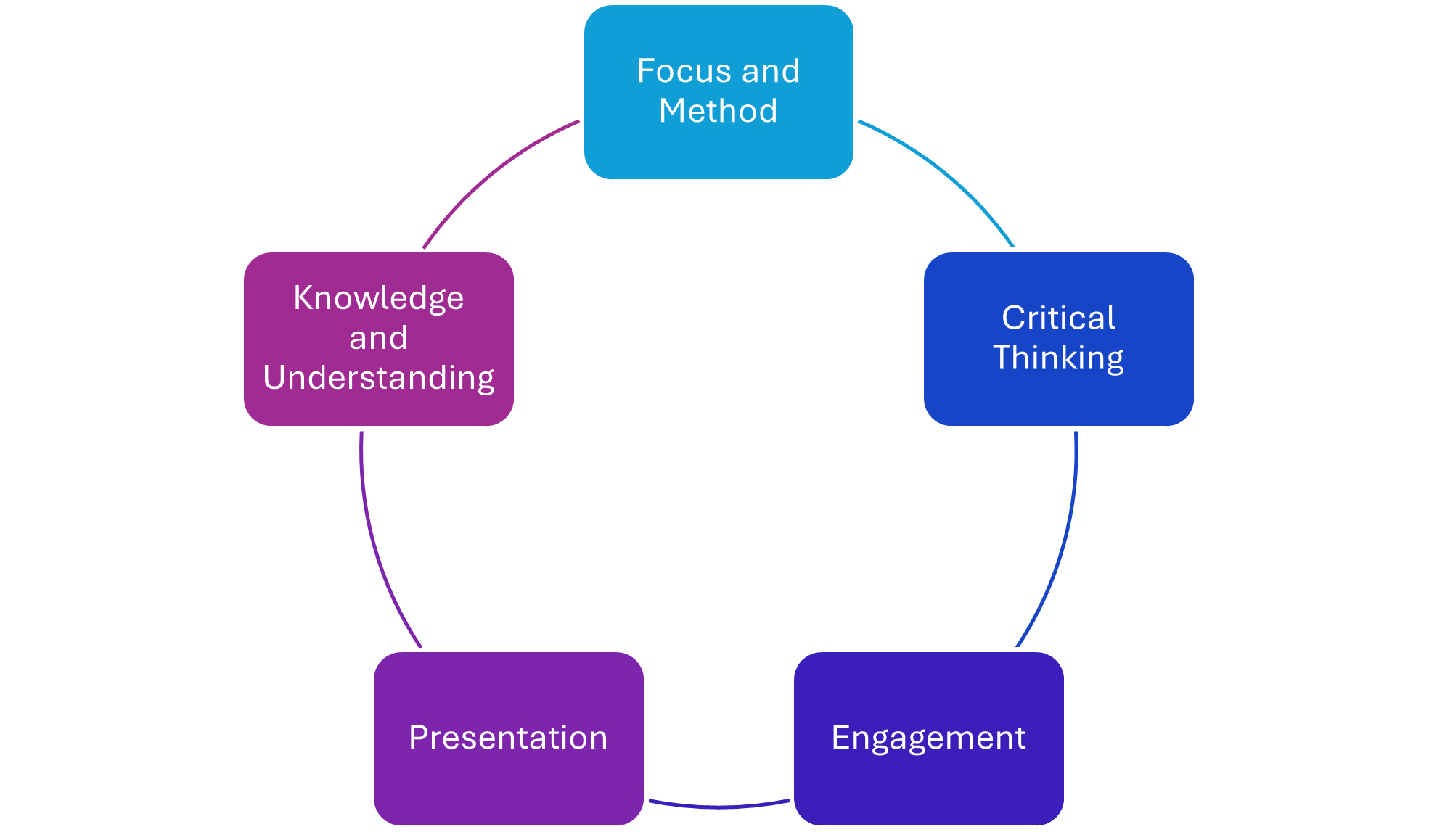 2018 Criteria Analysed