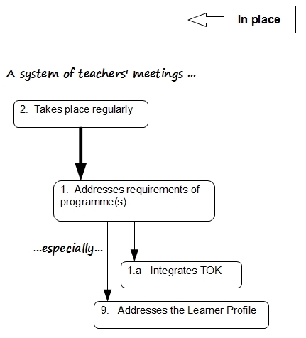 C1 Collaborative planning