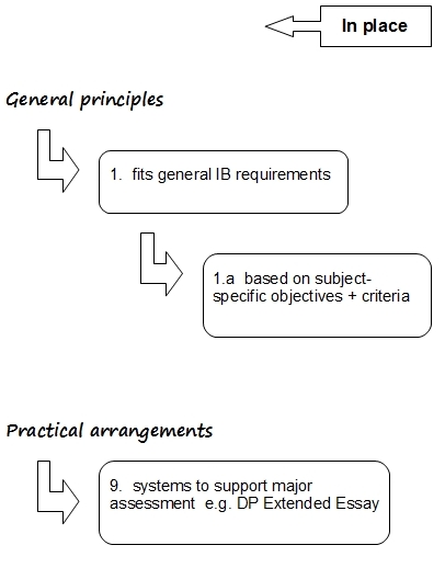 C4 Assessment