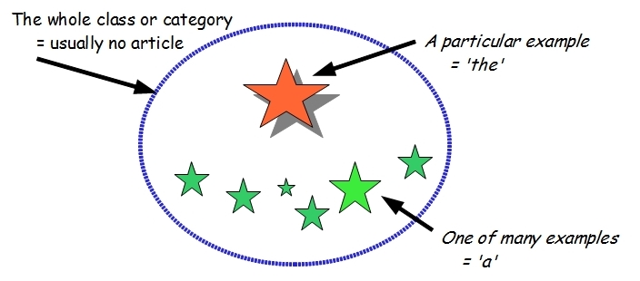 About articles 1