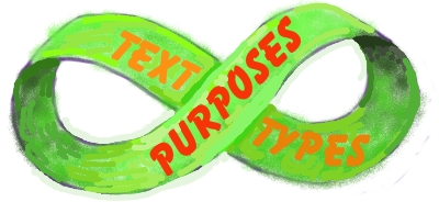 Text types & writing purposes