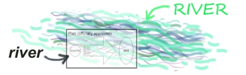 solid fluid