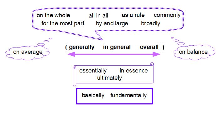 Degrees of certainty