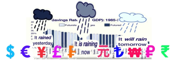 Language & money