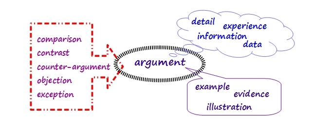 Vocabulary of methodical thought 2