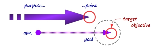 Vocabulary of methodical thought 1
