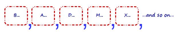 Sentence templates