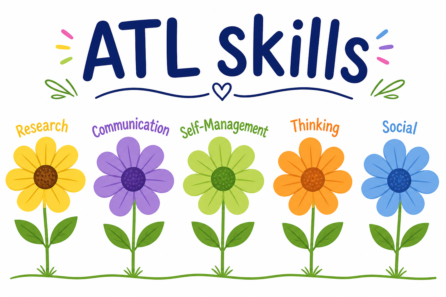 ATL Skills