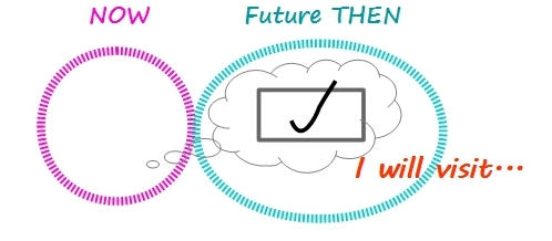 Tenses future
