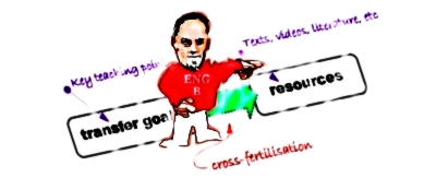 Unit planning theory