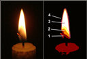 Candle as a System - Possible Solution