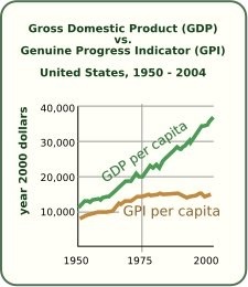Evaluating Mainstream Economics
