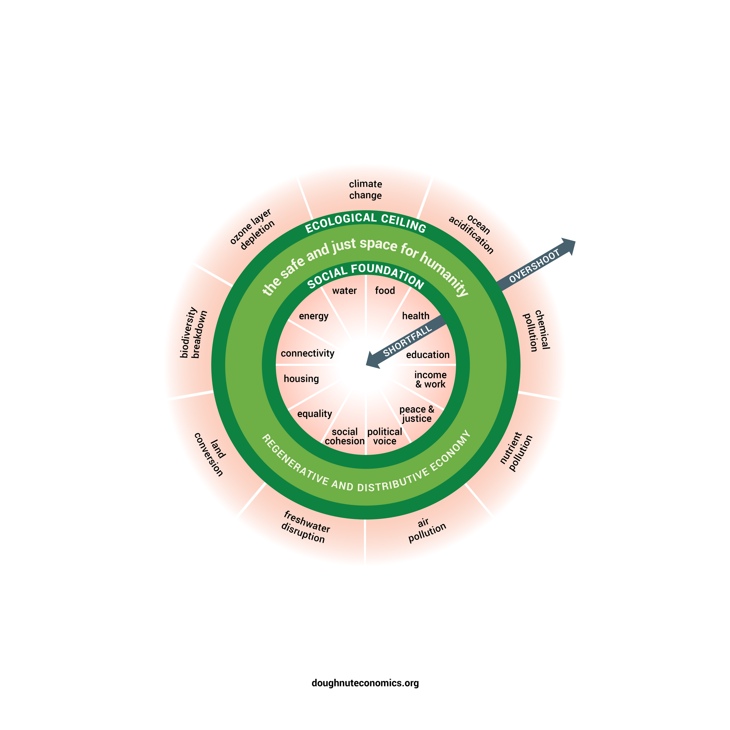 HL 8.2 The Doughnut and Cities