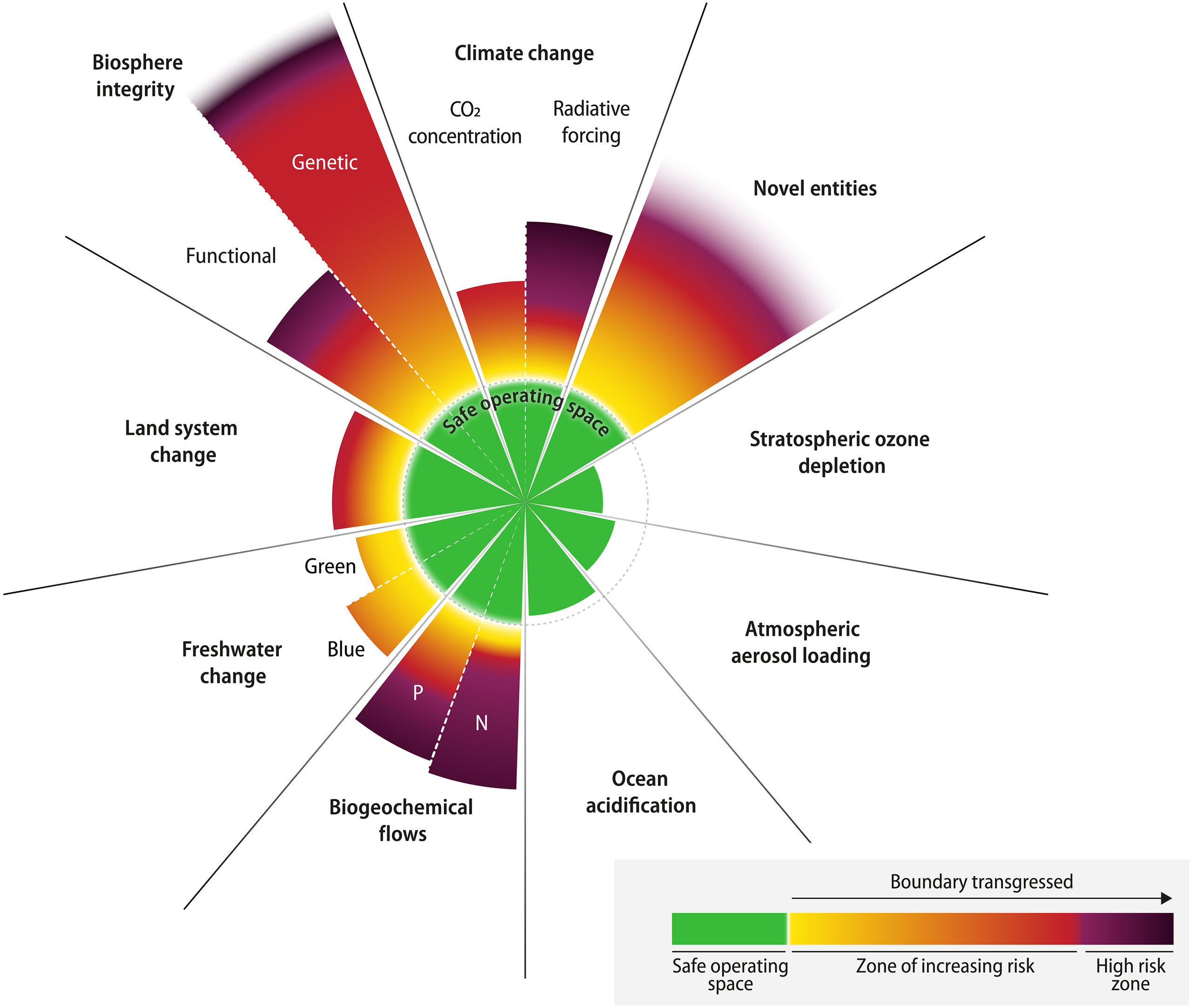 HL 4.2 Planetary Boundaries for Water (answers)