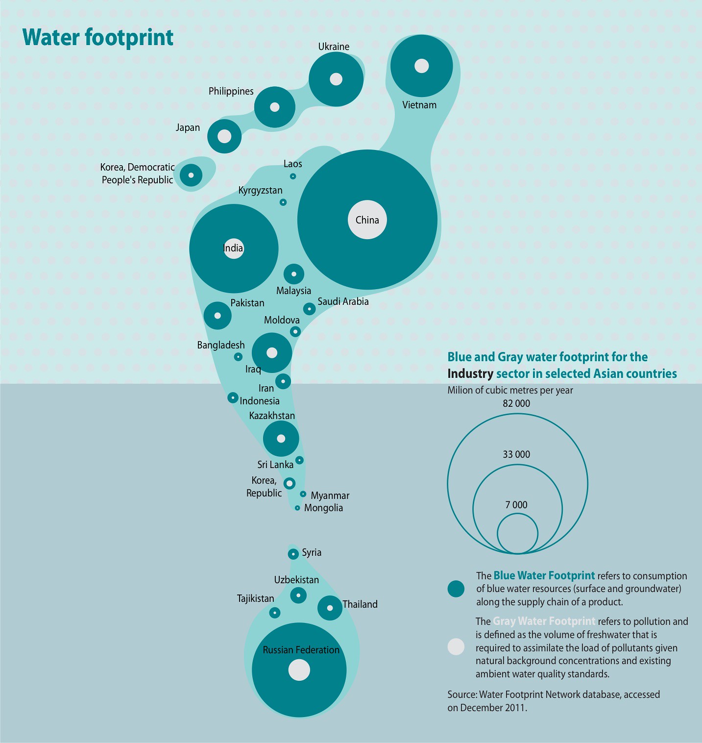 HL 4.2 Water Footprints