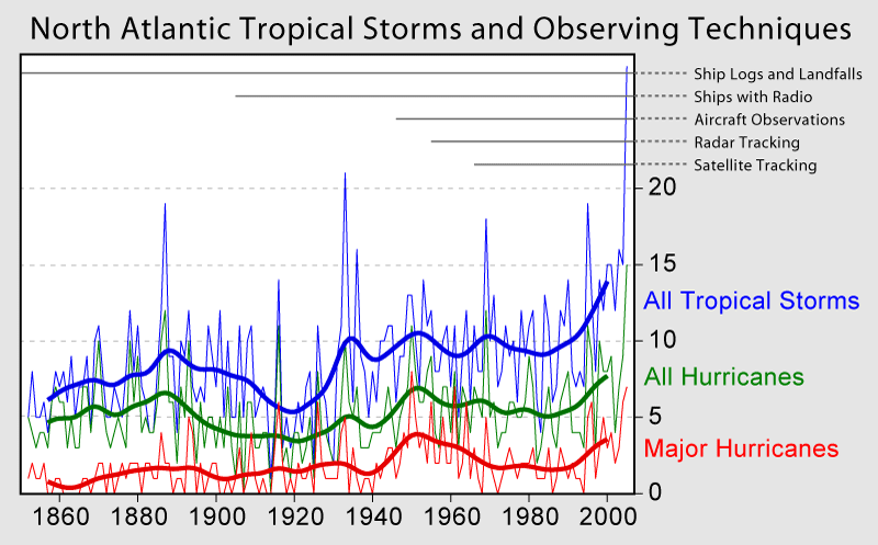 2.4 HL Tropical Cyclones and Hurricanes